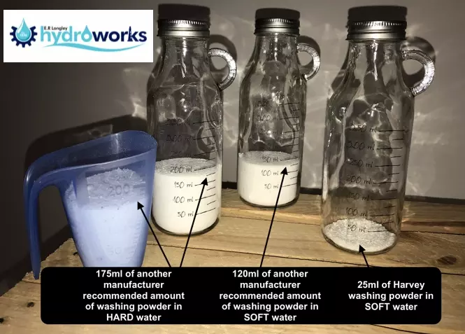 With Softened Water so little Washing detergent is needed